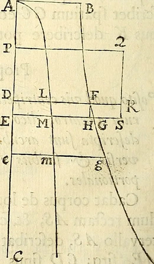 An illustration from Philosophiae naturalis principia mathematica, 1687, leaf 135