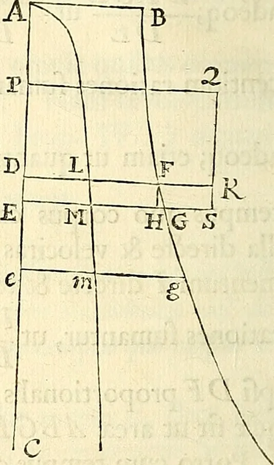 An illustration from Philosophiae naturalis principia mathematica, 1687, leaf 137