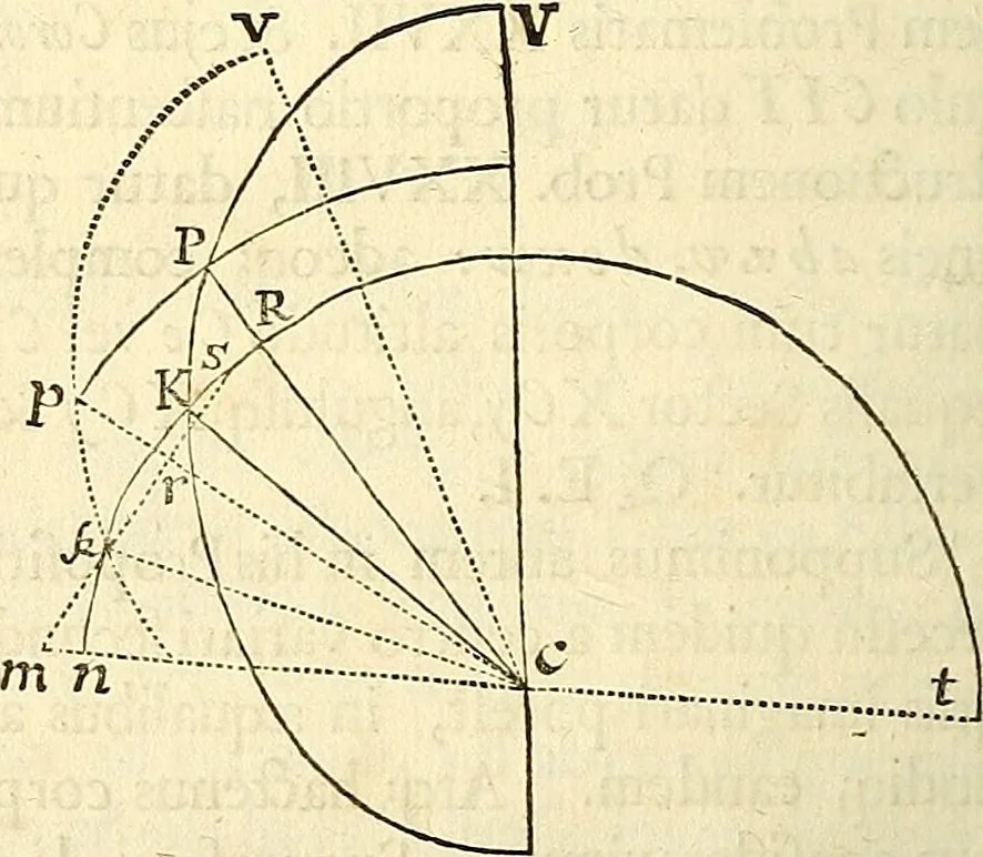 An illustration from Philosophiae naturalis principia mathematica, 1687, leaf 145