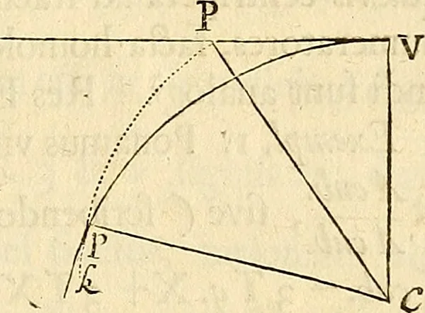 An illustration from Philosophiae naturalis principia mathematica, 1687, leaf 150