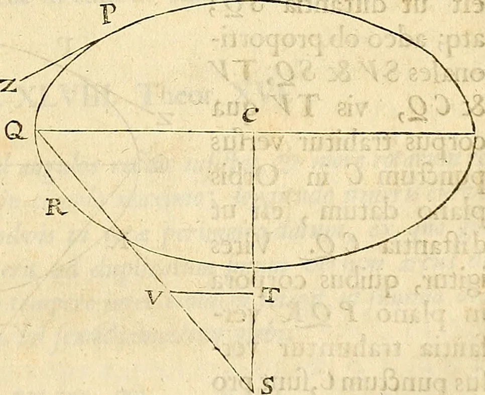 An illustration from Philosophiae naturalis principia mathematica, 1687, leaf 158