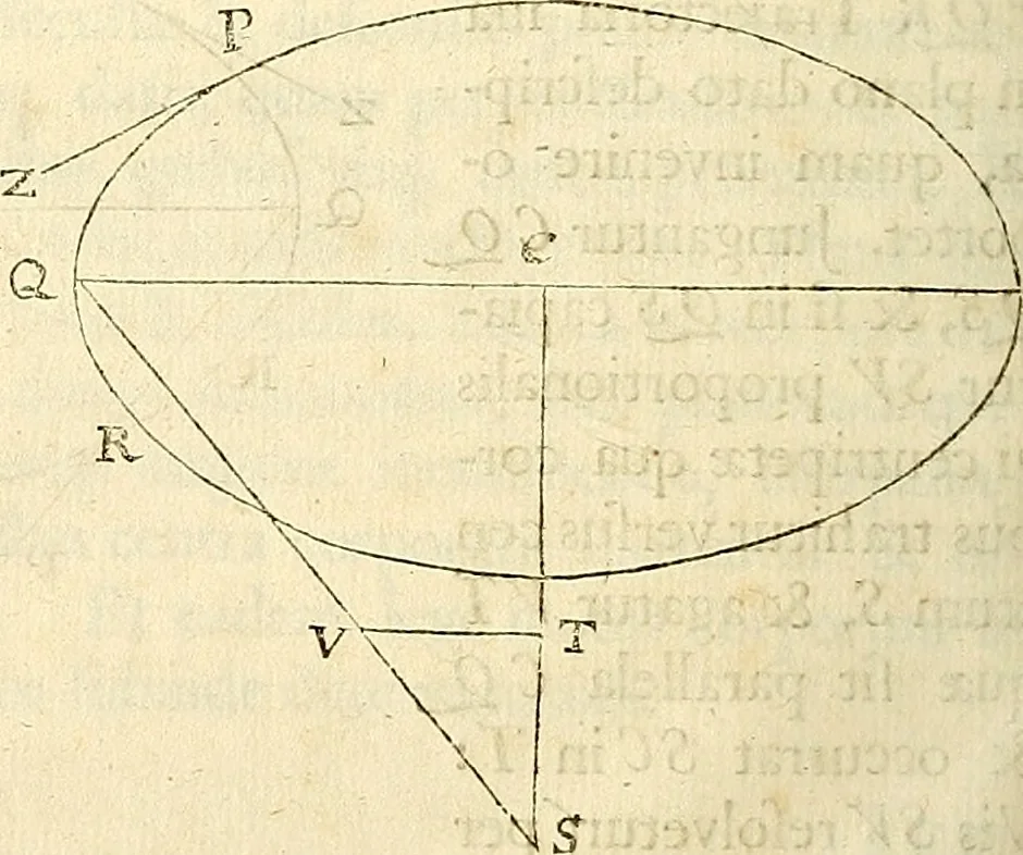 An illustration from Philosophiae naturalis principia mathematica, 1687, leaf 159