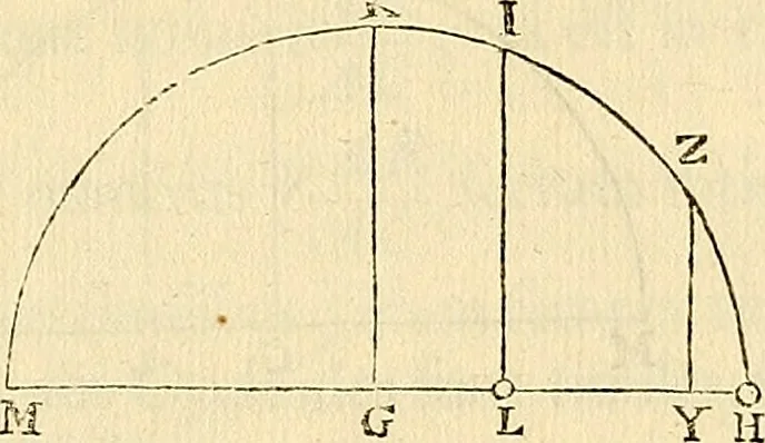 An illustration from Philosophiae naturalis principia mathematica, 1687, leaf 166