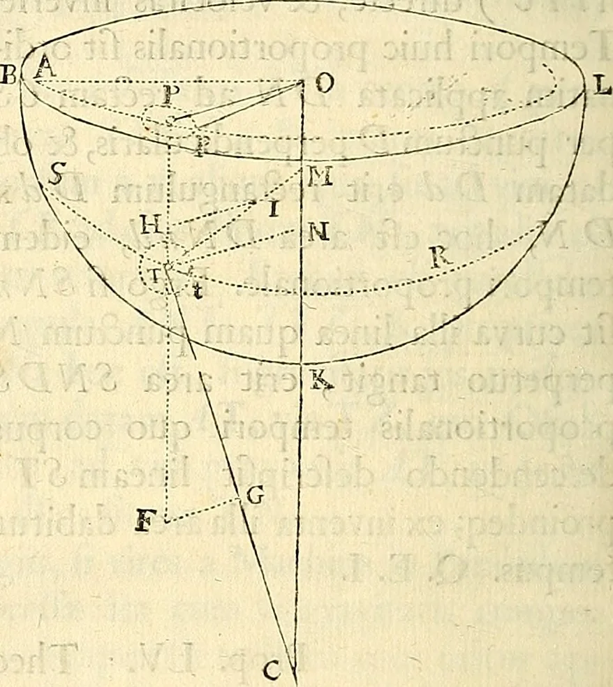 An illustration from Philosophiae naturalis principia mathematica, 1687, leaf 173
