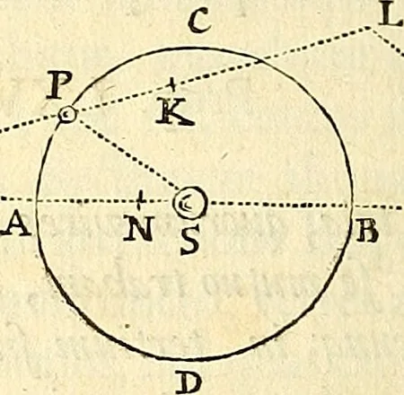 An illustration from Philosophiae naturalis principia mathematica, 1687, leaf 187