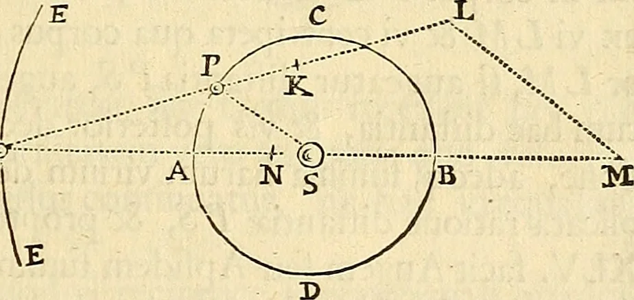 An illustration from Philosophiae naturalis principia mathematica, 1687, leaf 190