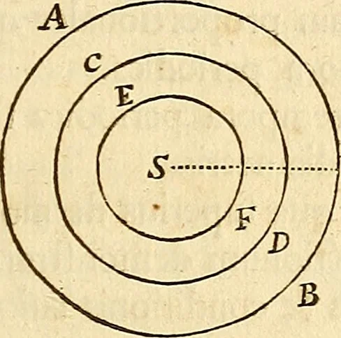 An illustration from Philosophiae naturalis principia mathematica, 1687, leaf 212