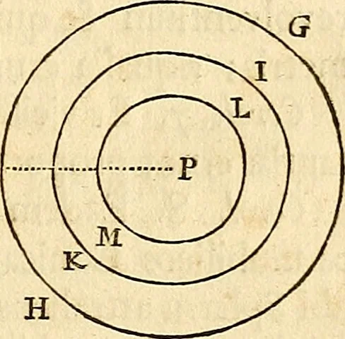 An illustration from Philosophiae naturalis principia mathematica, 1687, leaf 212