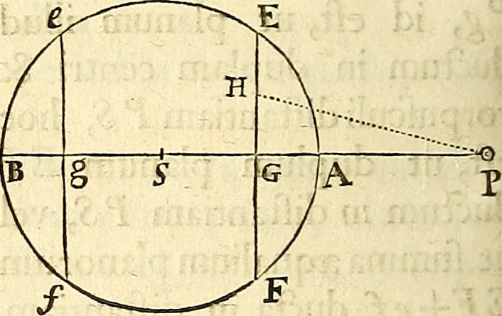 An illustration from Philosophiae naturalis principia mathematica, 1687, leaf 215
