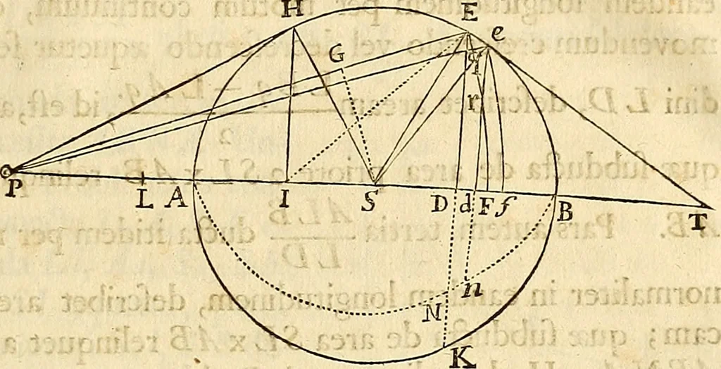 An illustration from Philosophiae naturalis principia mathematica, 1687, leaf 220