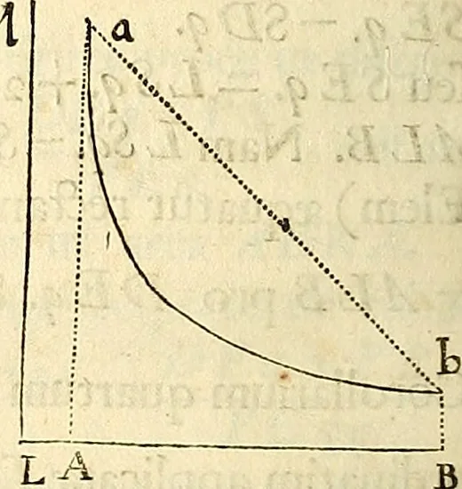 An illustration from Philosophiae naturalis principia mathematica, 1687, leaf 221