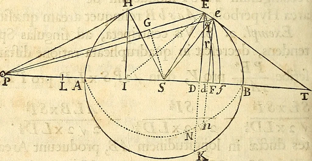An illustration from Philosophiae naturalis principia mathematica, 1687, leaf 223