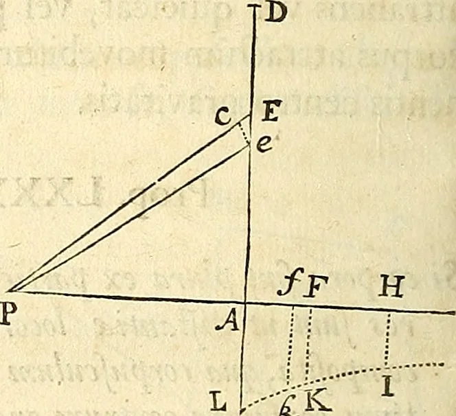 An illustration from Philosophiae naturalis principia mathematica, 1687, leaf 231