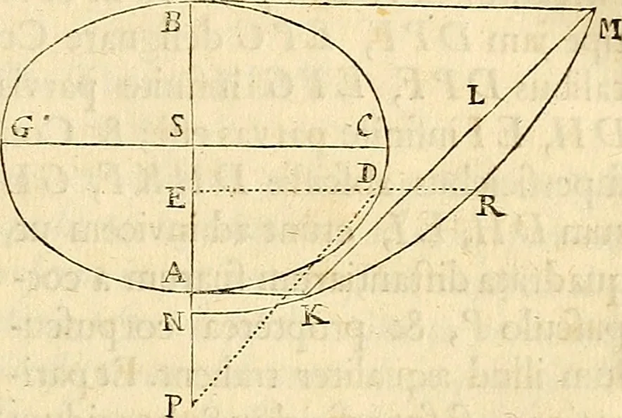 An illustration from Philosophiae naturalis principia mathematica, 1687, leaf 234