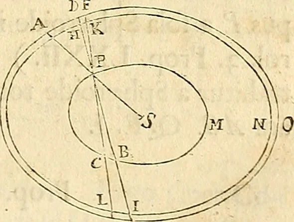 An illustration from Philosophiae naturalis principia mathematica, 1687, leaf 234