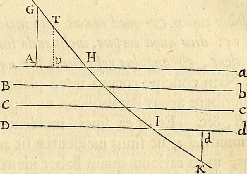 An illustration from Philosophiae naturalis principia mathematica, 1687, leaf 242