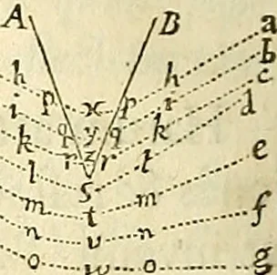 An illustration from Philosophiae naturalis principia mathematica, 1687, leaf 245