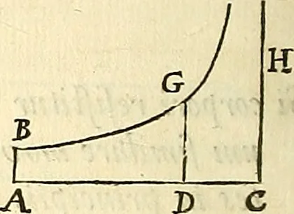 An illustration from Philosophiae naturalis principia mathematica, 1687, leaf 251