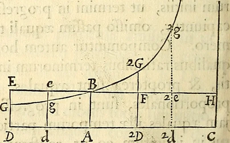 An illustration from Philosophiae naturalis principia mathematica, 1687, leaf 251