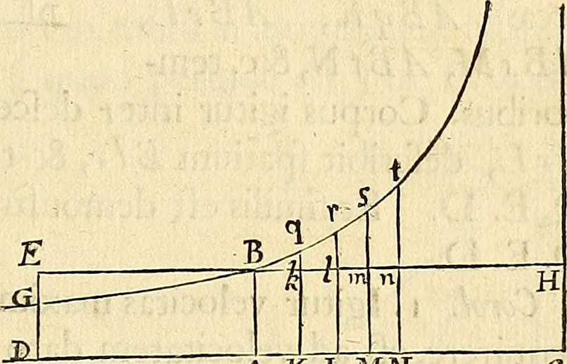 An illustration from Philosophiae naturalis principia mathematica, 1687, leaf 252
