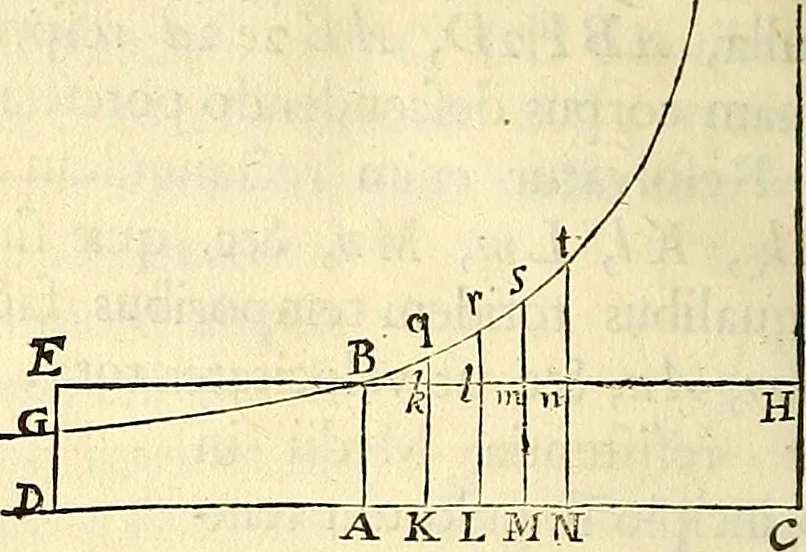 An illustration from Philosophiae naturalis principia mathematica, 1687, leaf 253