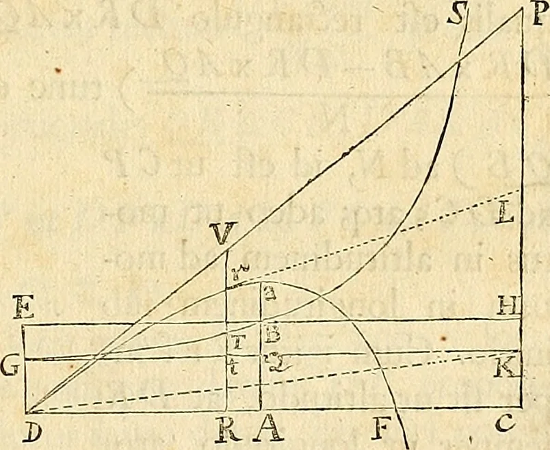 An illustration from Philosophiae naturalis principia mathematica, 1687, leaf 254