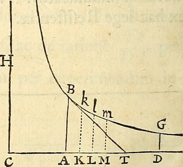 An illustration from Philosophiae naturalis principia mathematica, 1687, leaf 259