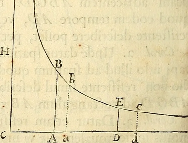 An illustration from Philosophiae naturalis principia mathematica, 1687, leaf 261