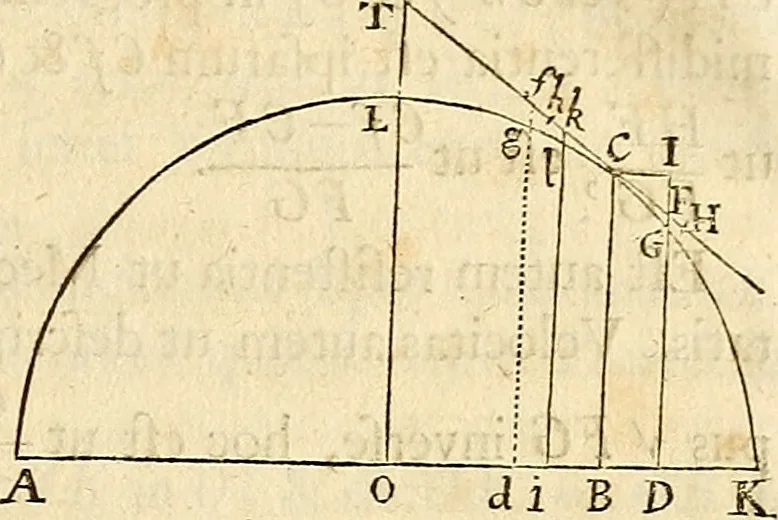 An illustration from Philosophiae naturalis principia mathematica, 1687, leaf 274