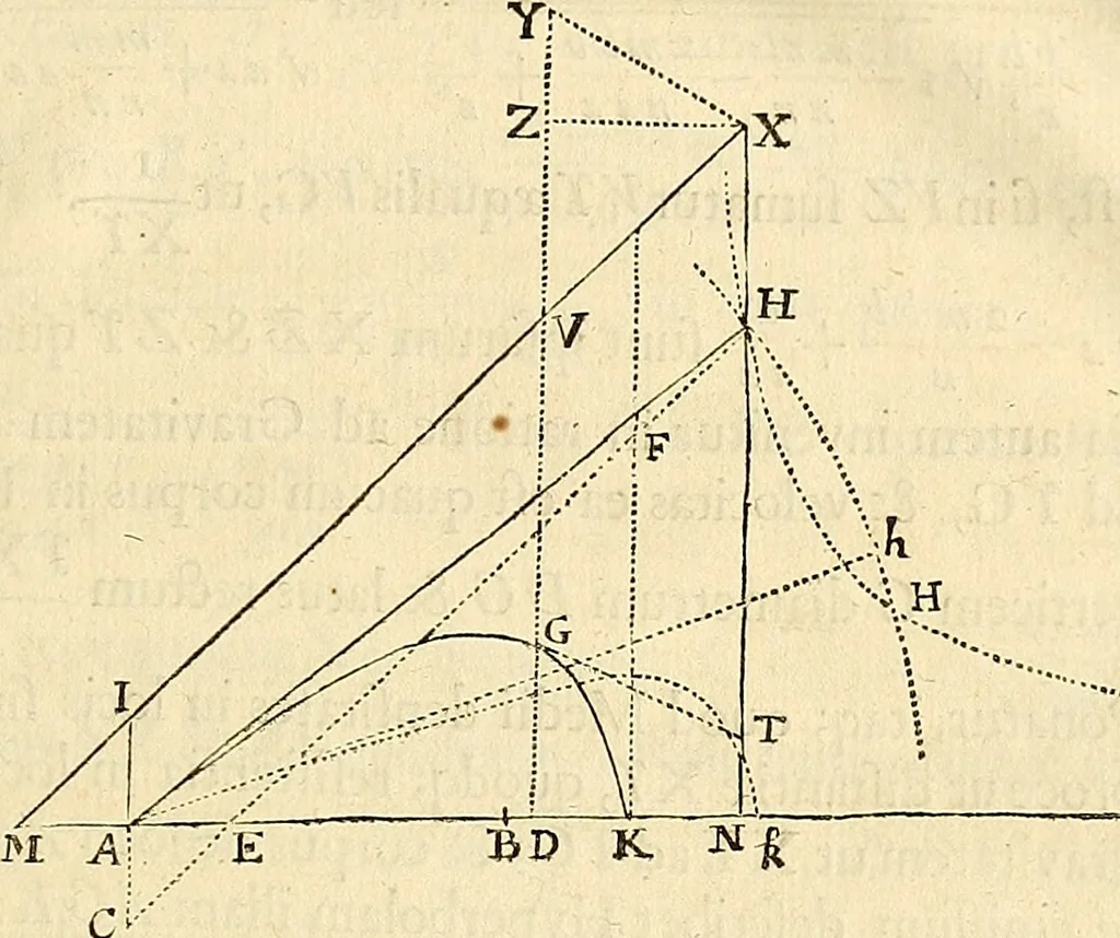 An illustration from Philosophiae naturalis principia mathematica, 1687, leaf 280