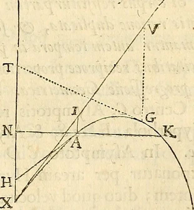 An illustration from Philosophiae naturalis principia mathematica, 1687, leaf 286