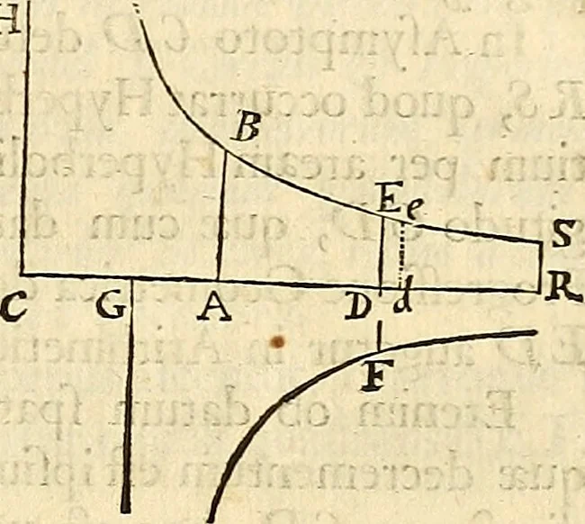 An illustration from Philosophiae naturalis principia mathematica, 1687, leaf 288