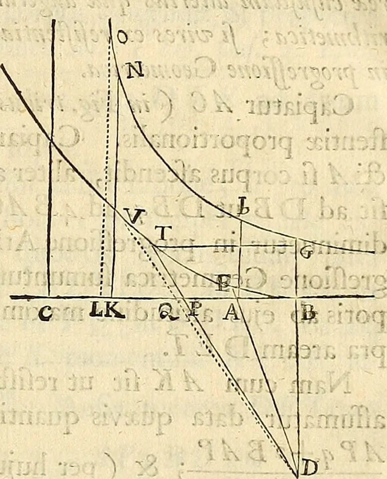 An illustration from Philosophiae naturalis principia mathematica, 1687, leaf 292