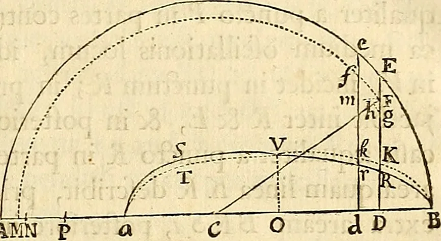 An illustration from Philosophiae naturalis principia mathematica, 1687, leaf 326