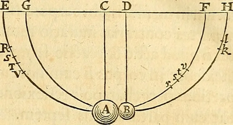 An illustration from Philosophiae naturalis principia mathematica, 1687, leaf 34