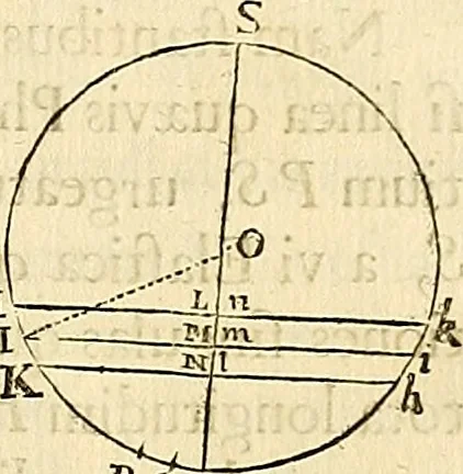 An illustration from Philosophiae naturalis principia mathematica, 1687, leaf 380