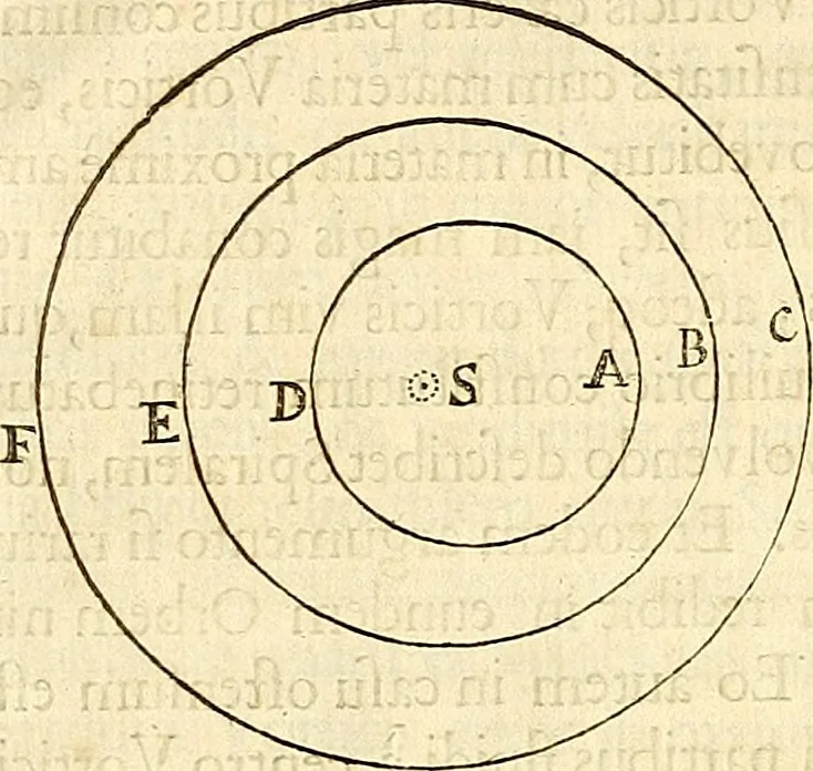 An illustration from Philosophiae naturalis principia mathematica, 1687, leaf 397