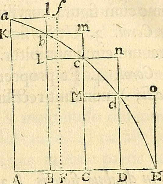 An illustration from Philosophiae naturalis principia mathematica, 1687, leaf 40