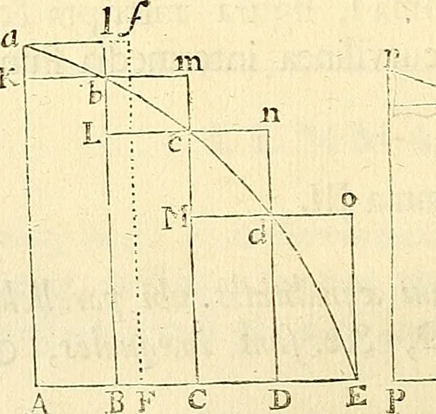An illustration from Philosophiae naturalis principia mathematica, 1687, leaf 41