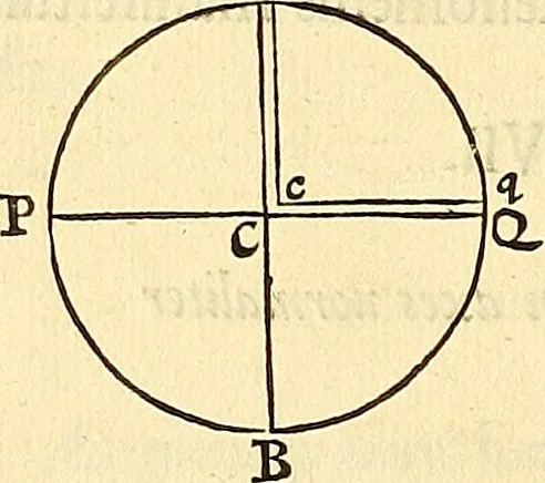 An illustration from Philosophiae naturalis principia mathematica, 1687, leaf 419