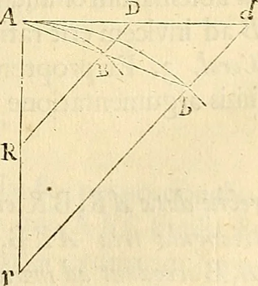 An illustration from Philosophiae naturalis principia mathematica, 1687, leaf 42
