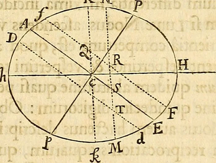 An illustration from Philosophiae naturalis principia mathematica, 1687, leaf 428
