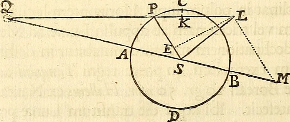 An illustration from Philosophiae naturalis principia mathematica, 1687, leaf 431