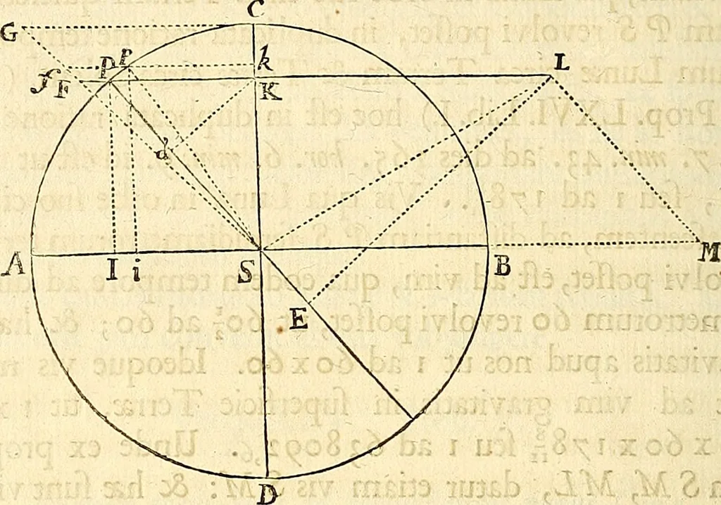 An illustration from Philosophiae naturalis principia mathematica, 1687, leaf 433