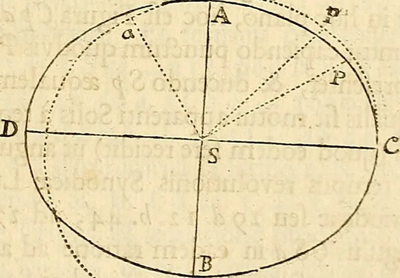 An illustration from Philosophiae naturalis principia mathematica, 1687, leaf 436