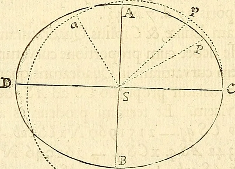An illustration from Philosophiae naturalis principia mathematica, 1687, leaf 439