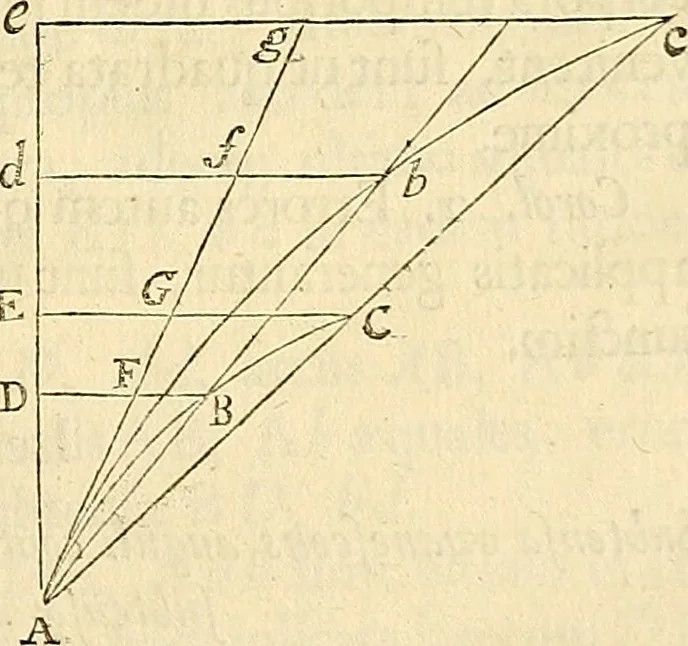 An illustration from Philosophiae naturalis principia mathematica, 1687, leaf 44