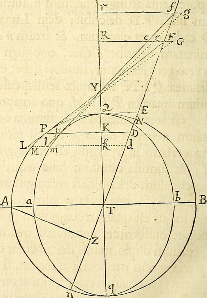 An illustration from Philosophiae naturalis principia mathematica, 1687, leaf 445