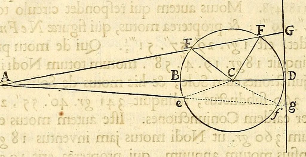 An illustration from Philosophiae naturalis principia mathematica, 1687, leaf 453