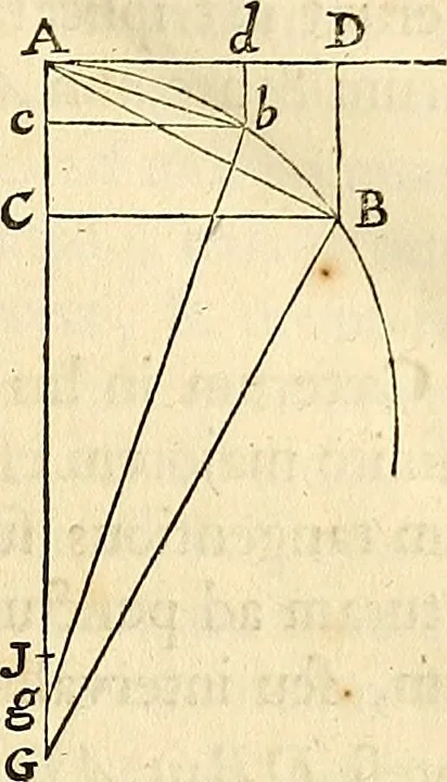 An illustration from Philosophiae naturalis principia mathematica, 1687, leaf 46